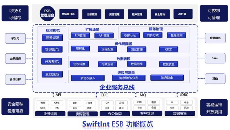 企业信息化——提升效率的阶梯