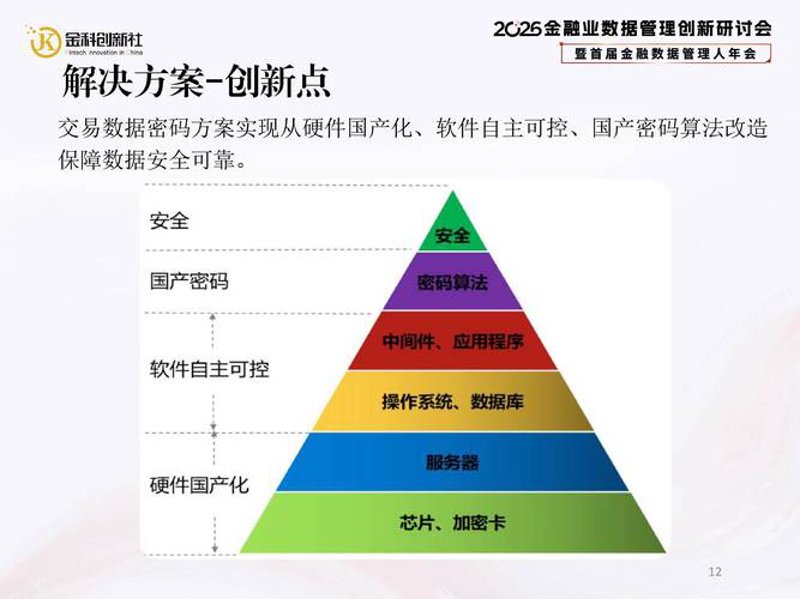 IT外包——解码企业软件开发的误区